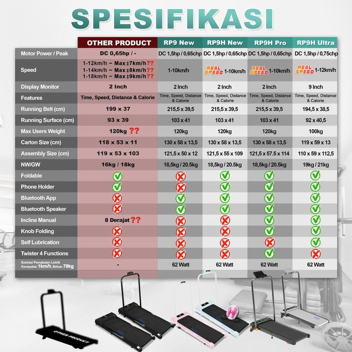 TWEN RP9H Ultra Silver Running Pad Treadmill Listrik Portable Gambar produk 9