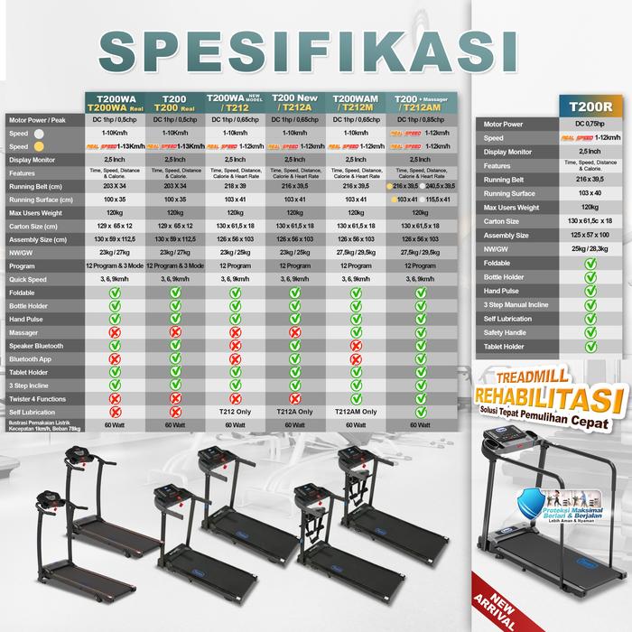 TWEN T200 Treadmil Listrik Treadmill Portable Multifungsi Lipat Gambar produk 8