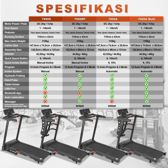 TWEN T695S Treadmill Listrik Multifungsi Portable Treadmil Lipat Gambar produk 8