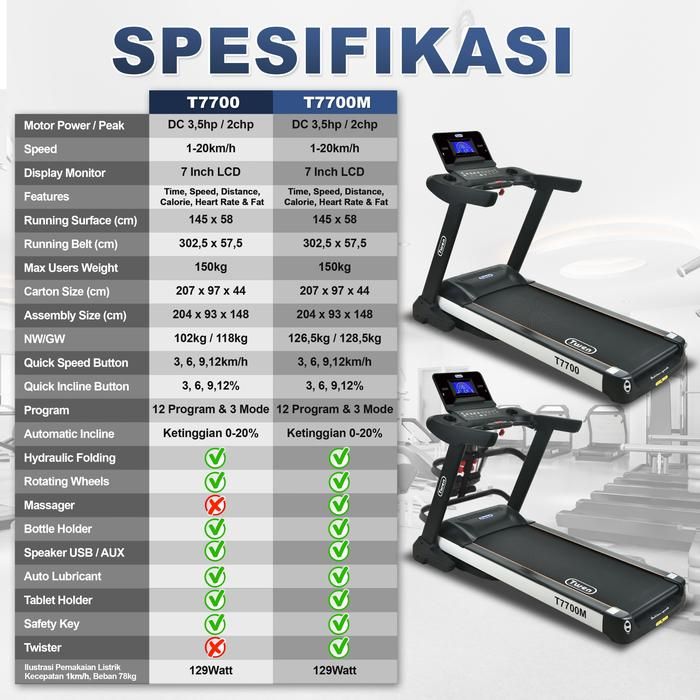 TWEN T7700M Treadmill Listrik Multifungsi Portable Treadmil Gambar produk 2