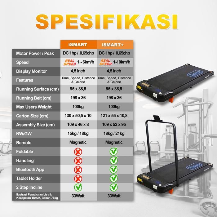 TWEN Ismart Running Pad Treadmill Listrik Portable Multifungsi Gambar produk 9