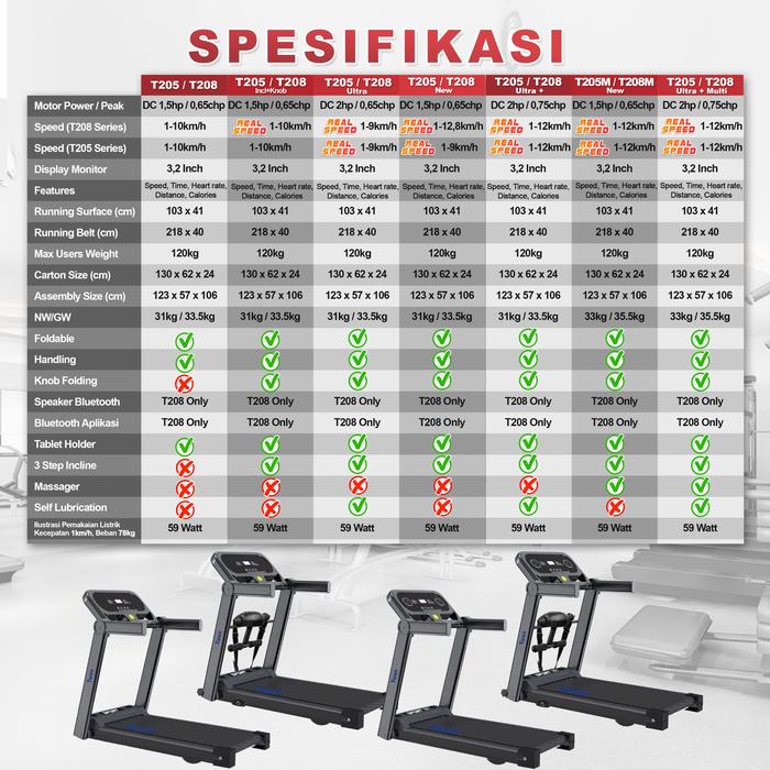 TWEN T208 Ultra Treadmil Listrik Treadmill Portable Multifungsi Gambar produk 7