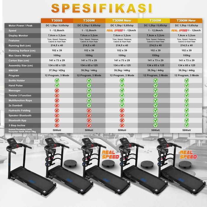 TWEN T390M New Treadmill Listrik Multifungsi Portable Treadmil Gambar produk 8