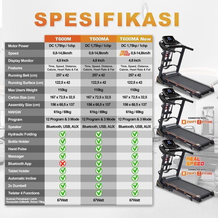 TWEN T600MA Treadmil Listrik Multifungsi Treadmill Gambar produk 8