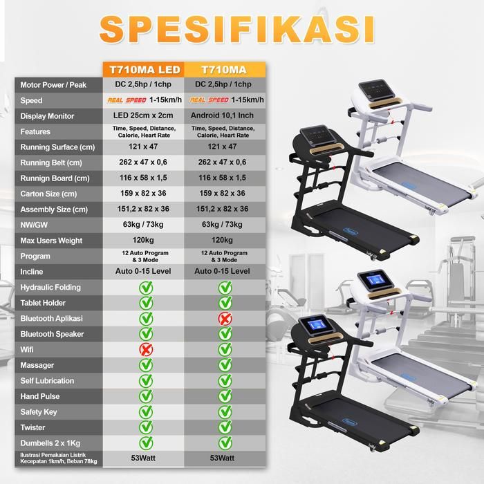 TWEN T7010MA LED Putih Treadmill Listrik Multifungsi Portable Gambar produk 2