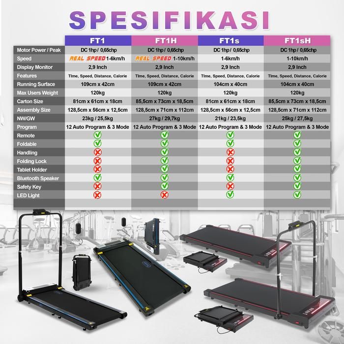 TWEN FT1H Running Pad Treadmill Listrik Portable Multifungsi Gambar produk 2