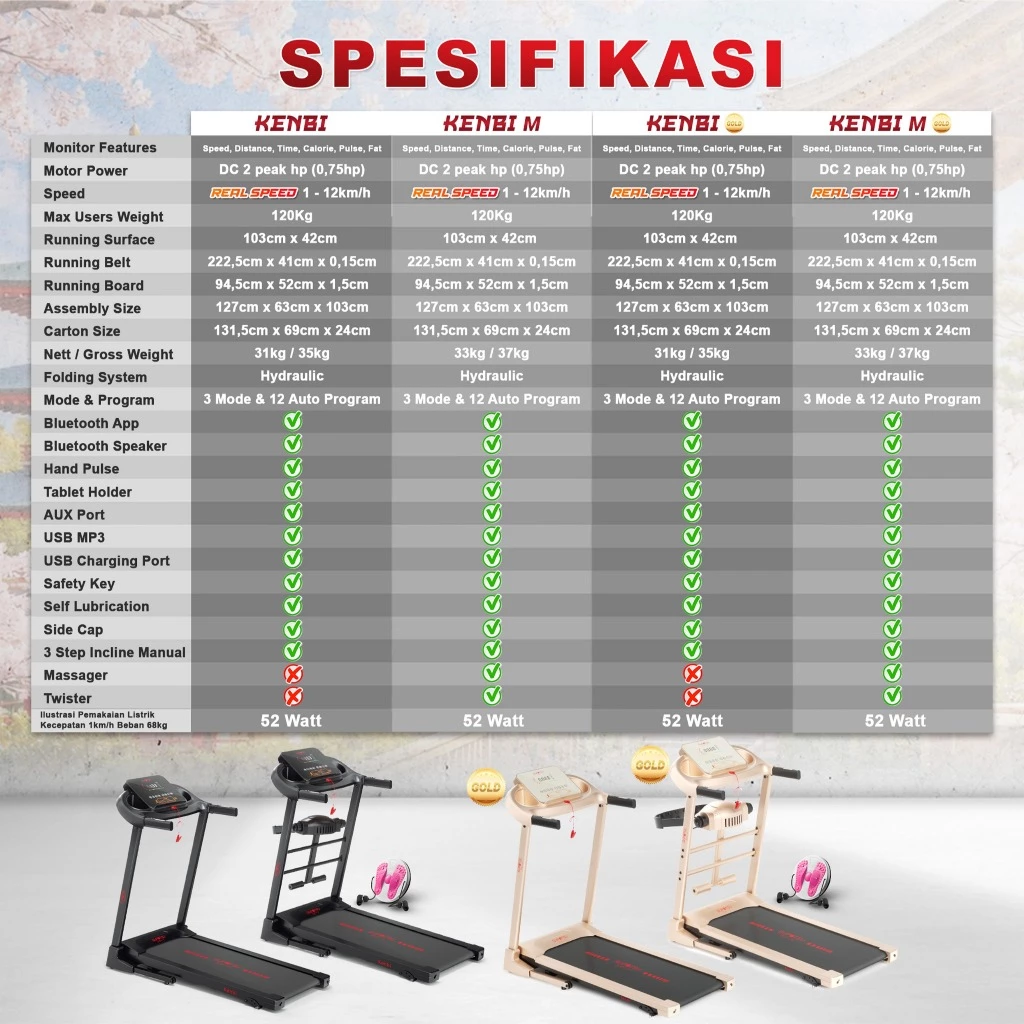 SUPOTSU Kenbi Black Multi Treadmill Listrik Portable Multifungsi Gambar produk 7