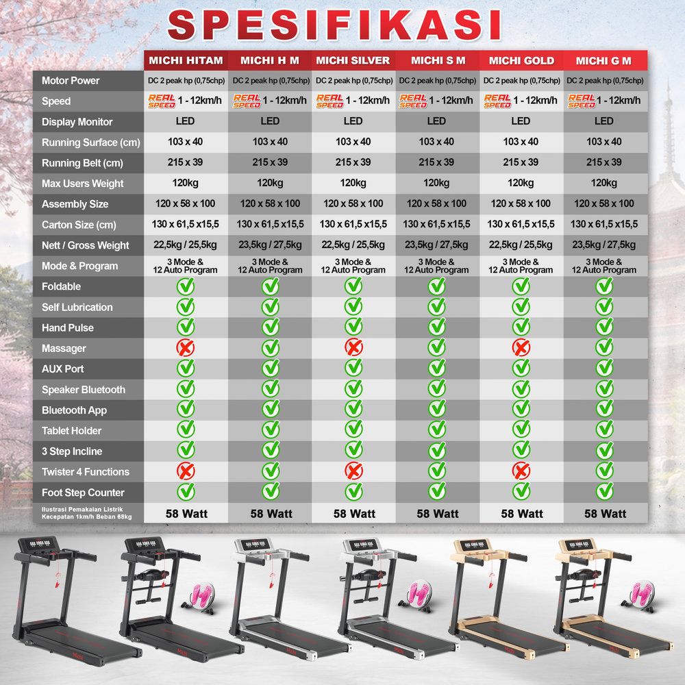 SUPOTSU Michi Silver Treadmill Listrik Portable Multifungsi Gambar produk 9